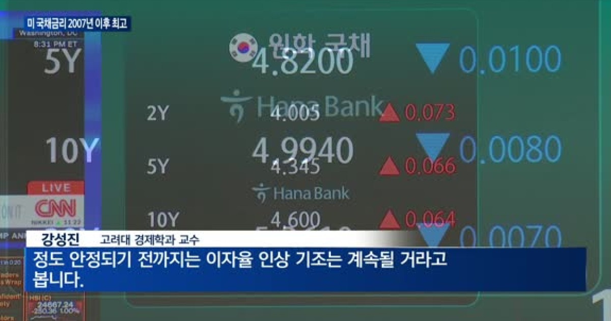 미 30년물 국채금리