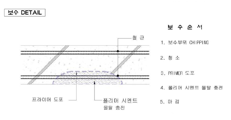 슬래브 단면복구공법 2