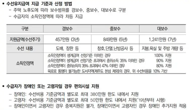 지원금액