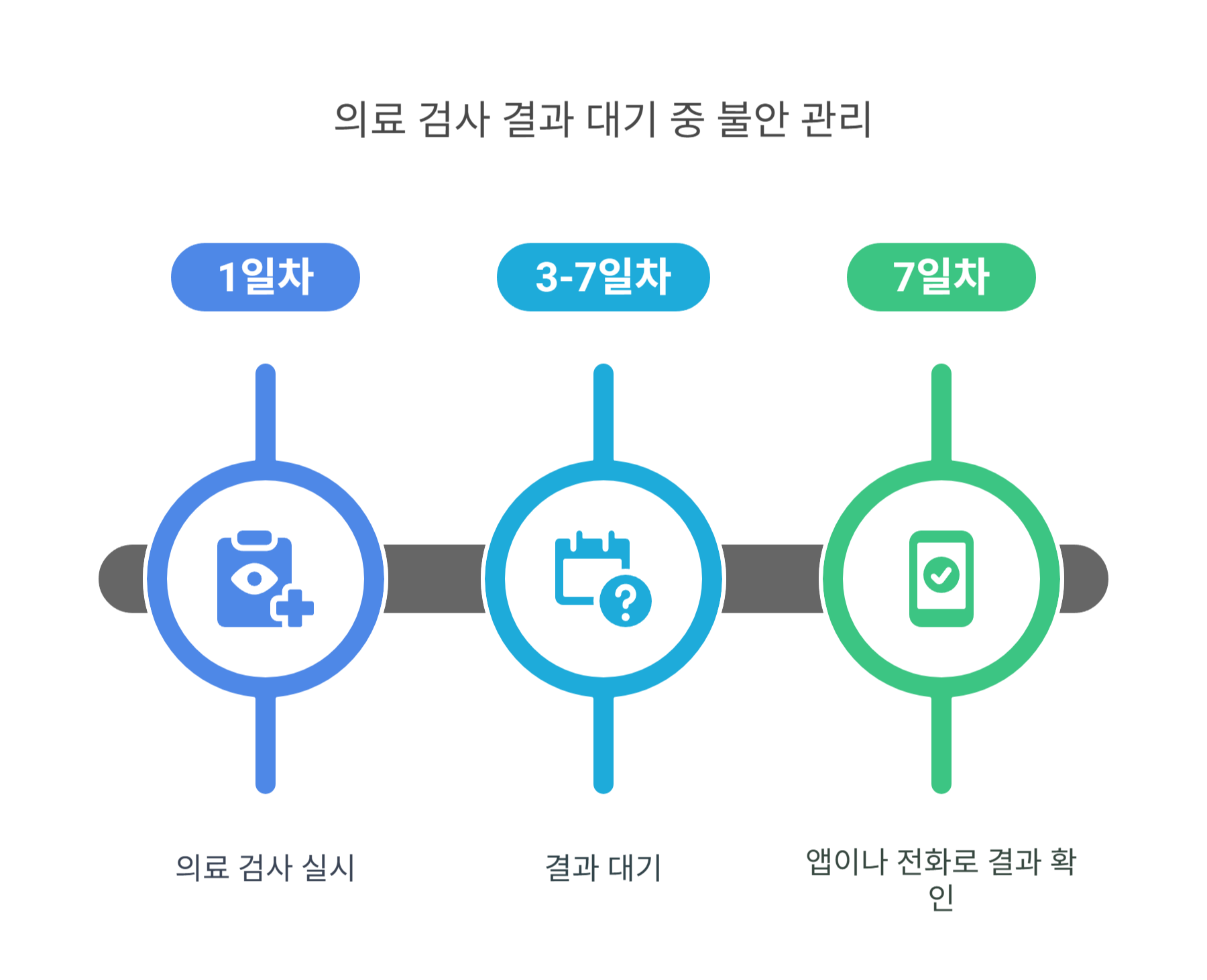 내시경 검사 결과 나올 때까지 이렇게 대처해보세요