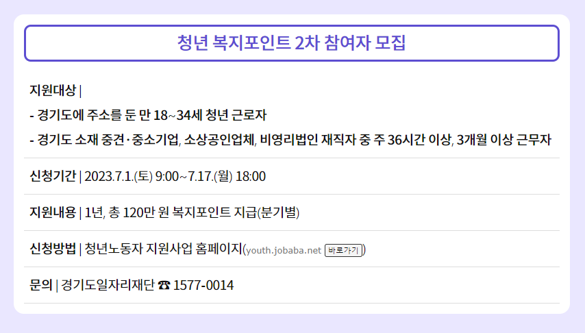경기도에 사는 누구나 누려야 할 기회! 청년 복지포인트 2차 참여자 모집 사업의 상세내용