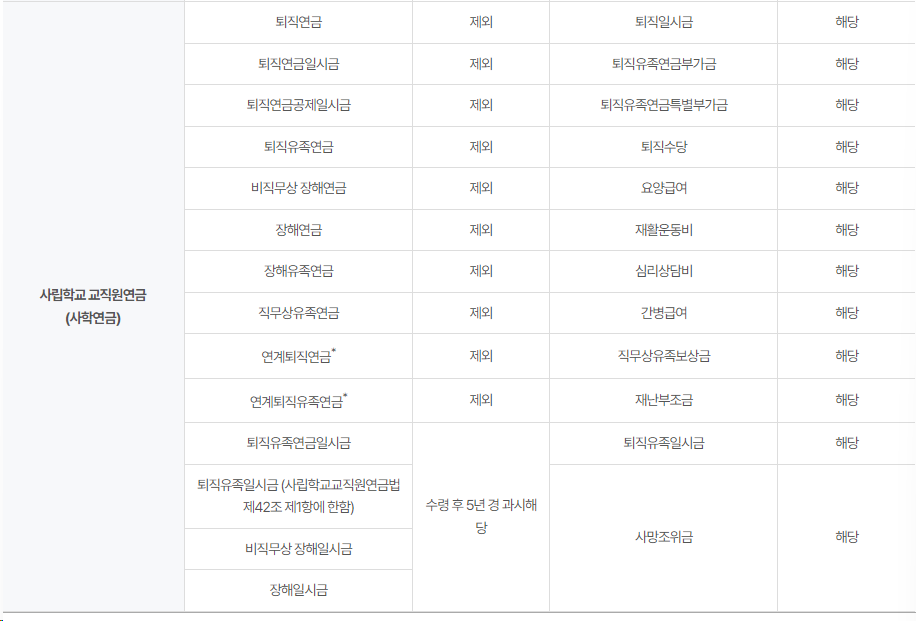 기초연급 총 정리 (신청방법ㅣ신청조건ㅣ수령액계산)