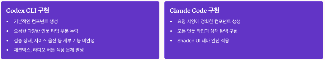 Shadcn UI 적용 결과 - Codex CLI와 Claude Code 구현 정리 이미지