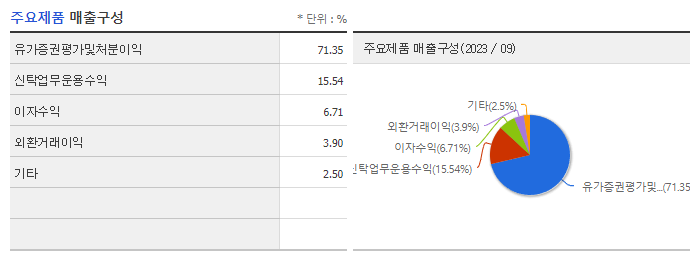 메리츠금융지주_주요제품