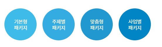 패키지-과정-사진
