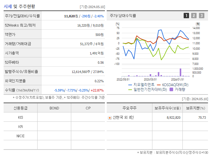 지오엘리먼트_기업개요