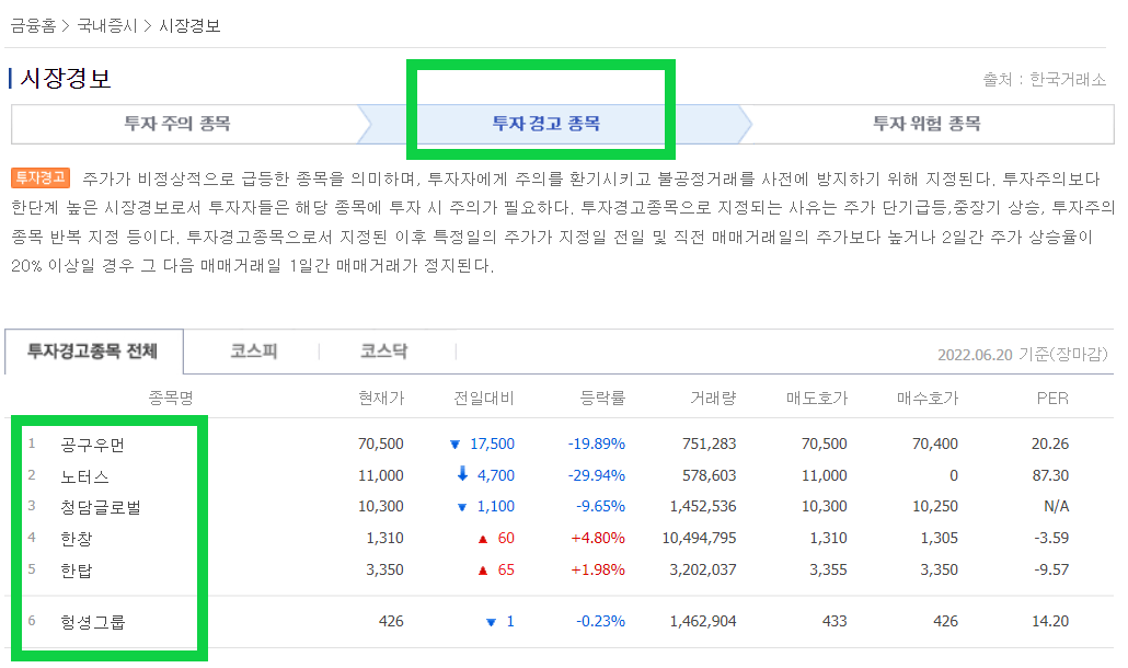 투자-주의-종목&#44;투자-경고-종목&#44;투자-위험-종목-확인하기-사진