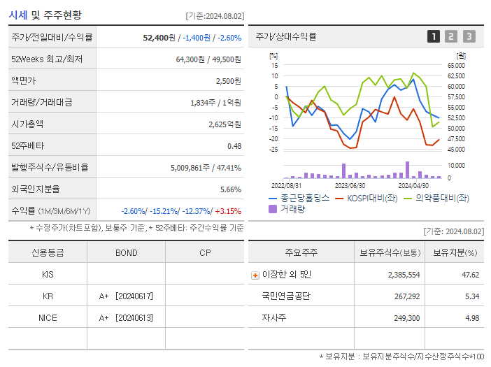 종근당홀딩스_기업개요