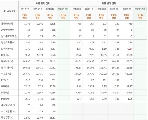 유니트론텍 실적