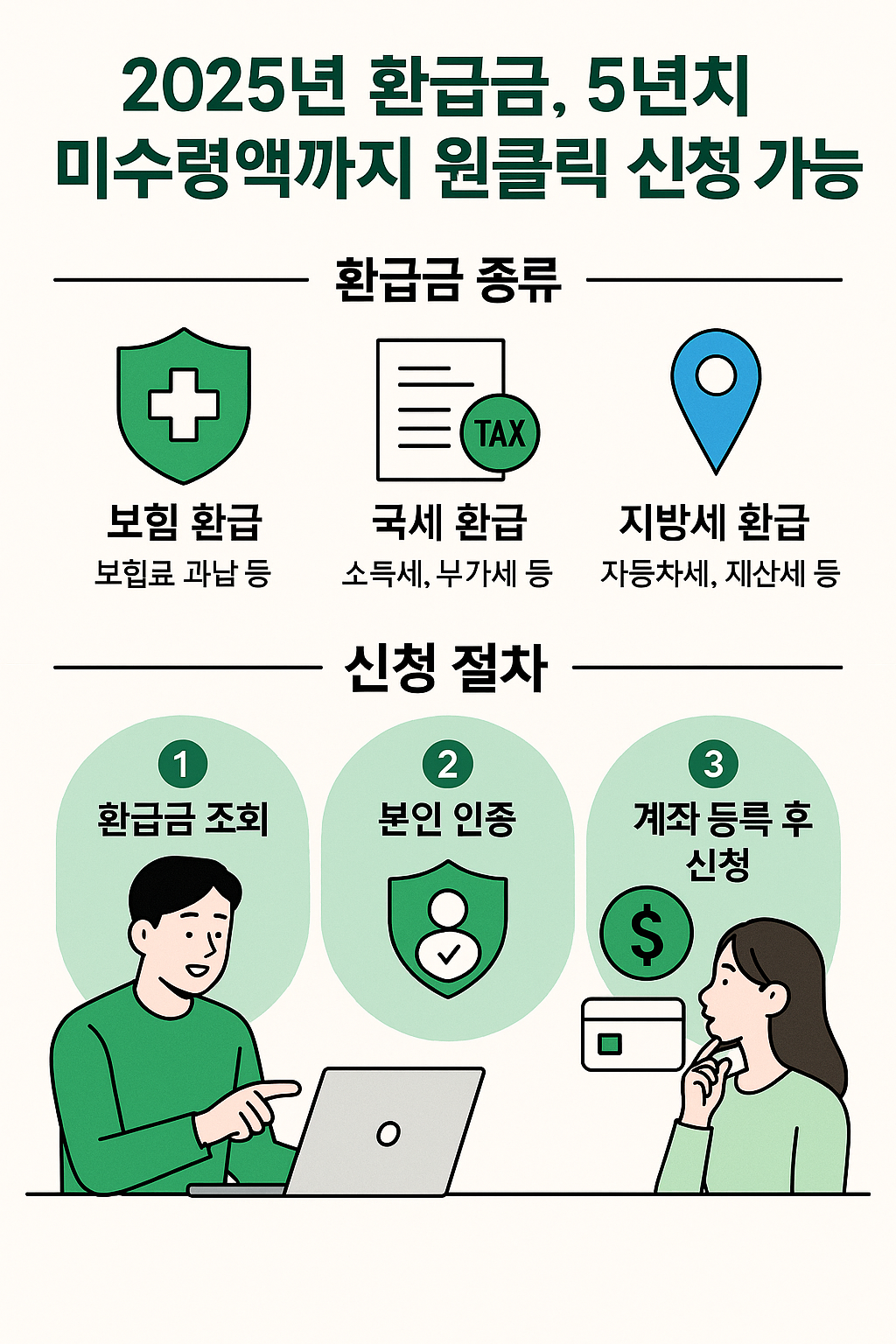 2025년 환급금, 5년치 미수령액까지 원클릭 신청 가능!