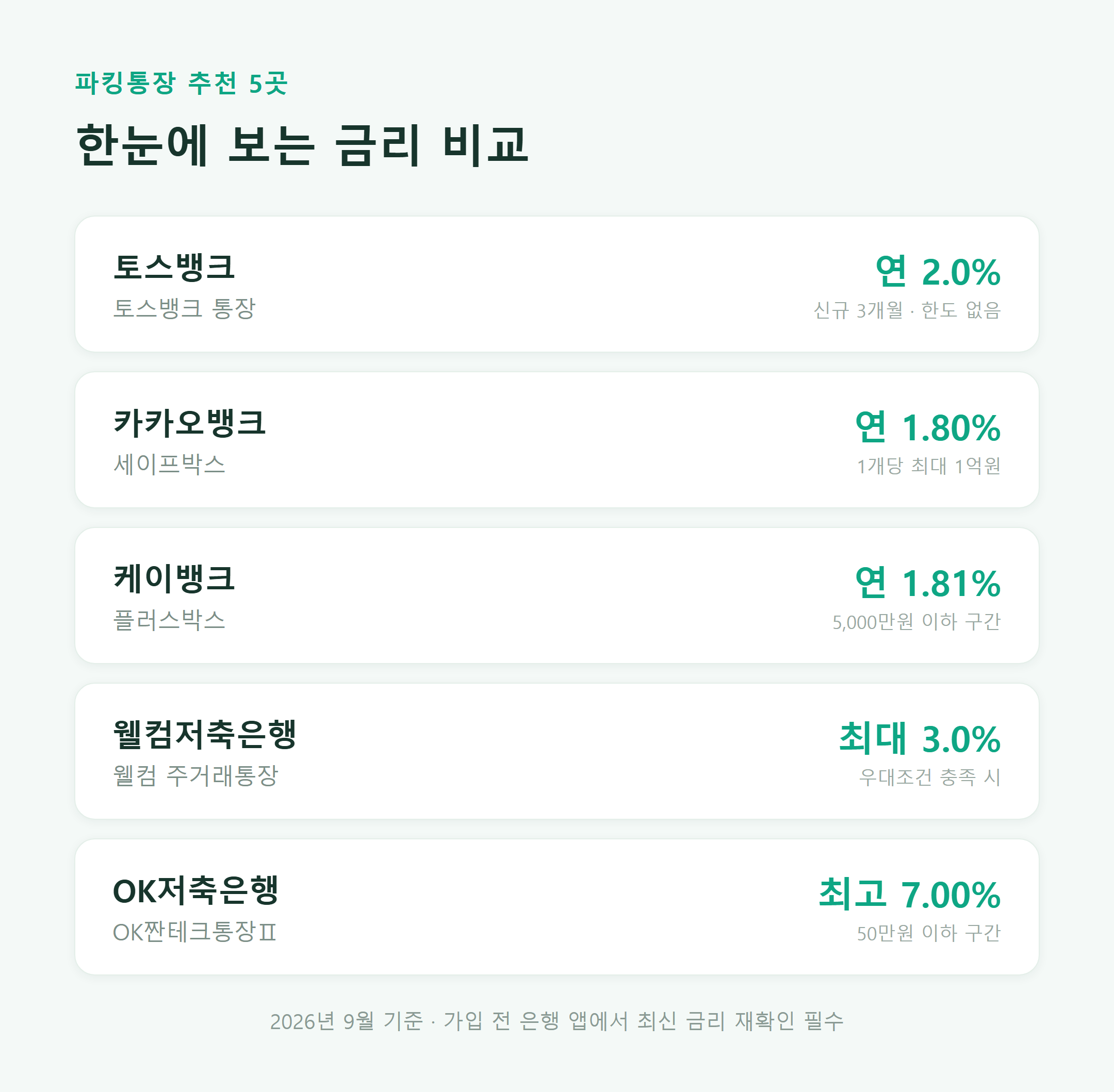 파킹통장 추천 5곳 은행별 금리 한눈에 비교 카드
