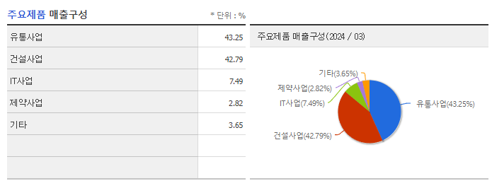 코오롱_주요제품