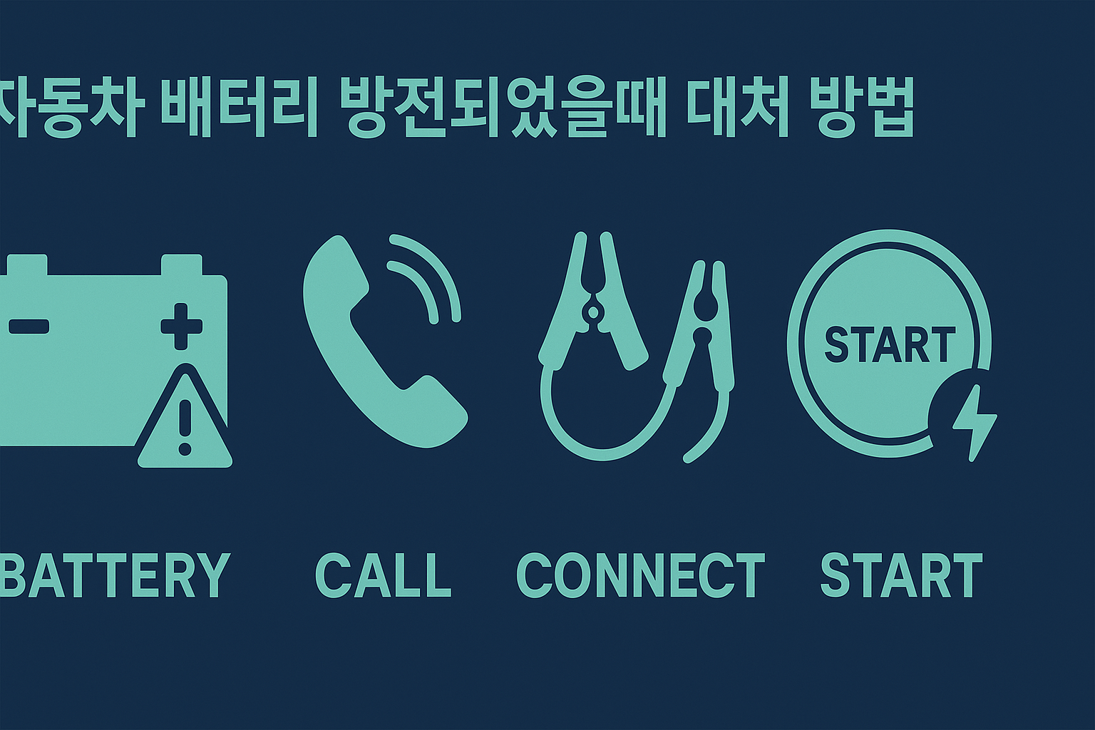 자동차 배터리 방전되었을 때 대처법, 비상키트 활용법