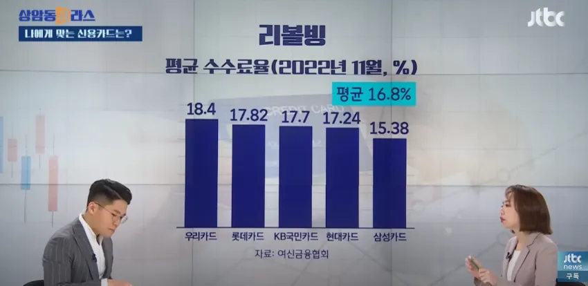 리볼빙 평균 수수료율 표