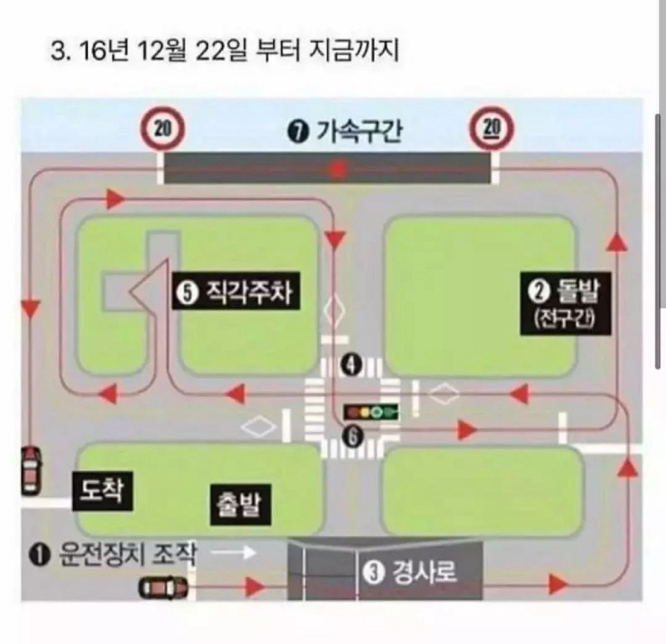 운전면허 장내주행시험