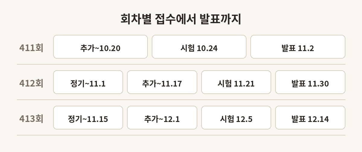 TEPS 남은 세 회차의 접수 마감 시험 성적 발표 흐름