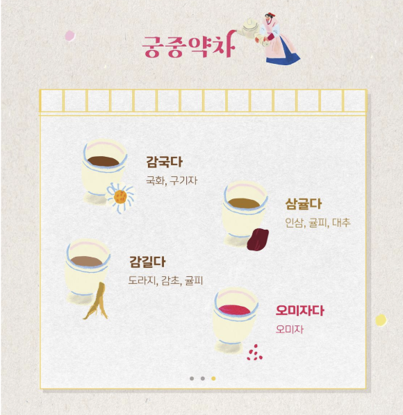 경복궁 생과방 예매하기 : 미결제분 예매하기