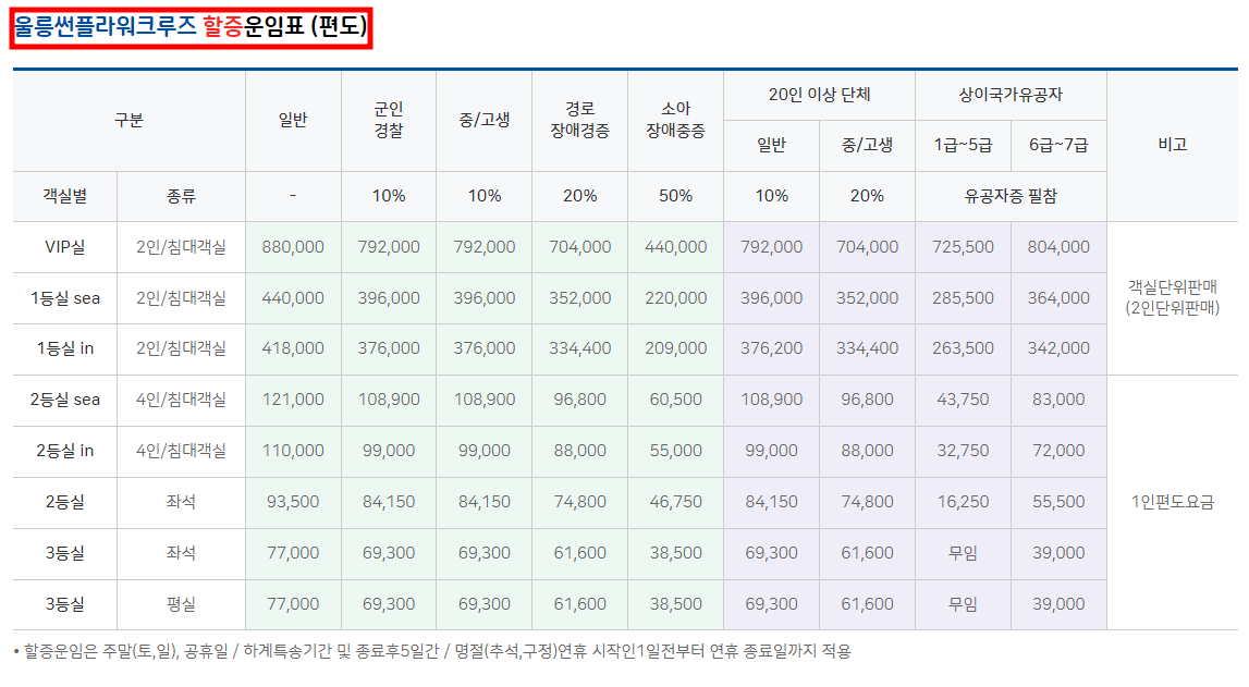 울릉 썬플라워크르즈 할인 운임표 편도