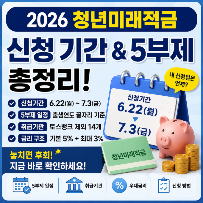 청년미래적금 신청기간과 5부제 신청방법 은행별 금리안내 이미지