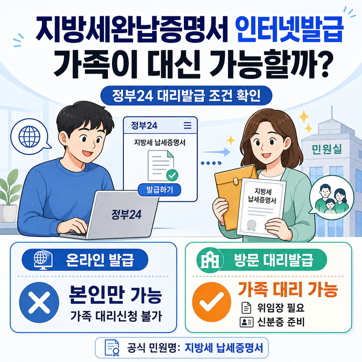 지방세완납증명서 인터넷발급, 가족이 대신 가능할까? 정부24 대리발급 조건 확인