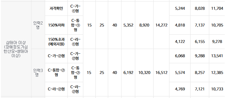 여성건강 지원금 2025 총정리|가임력·난임·산모신생아·생리용품 바우처