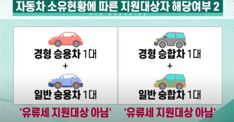 경차 유류세 환급카드 신청하기