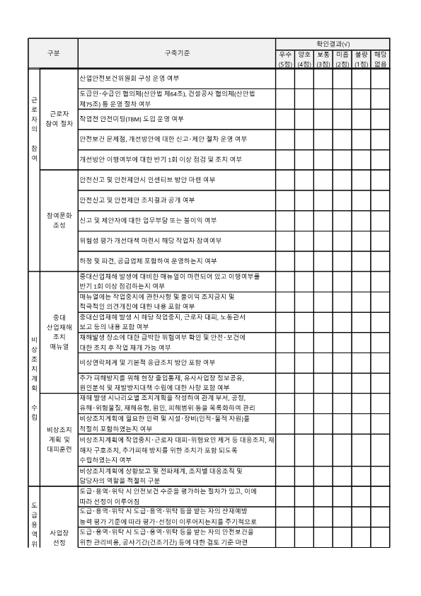 안전관리체계구축 점검표