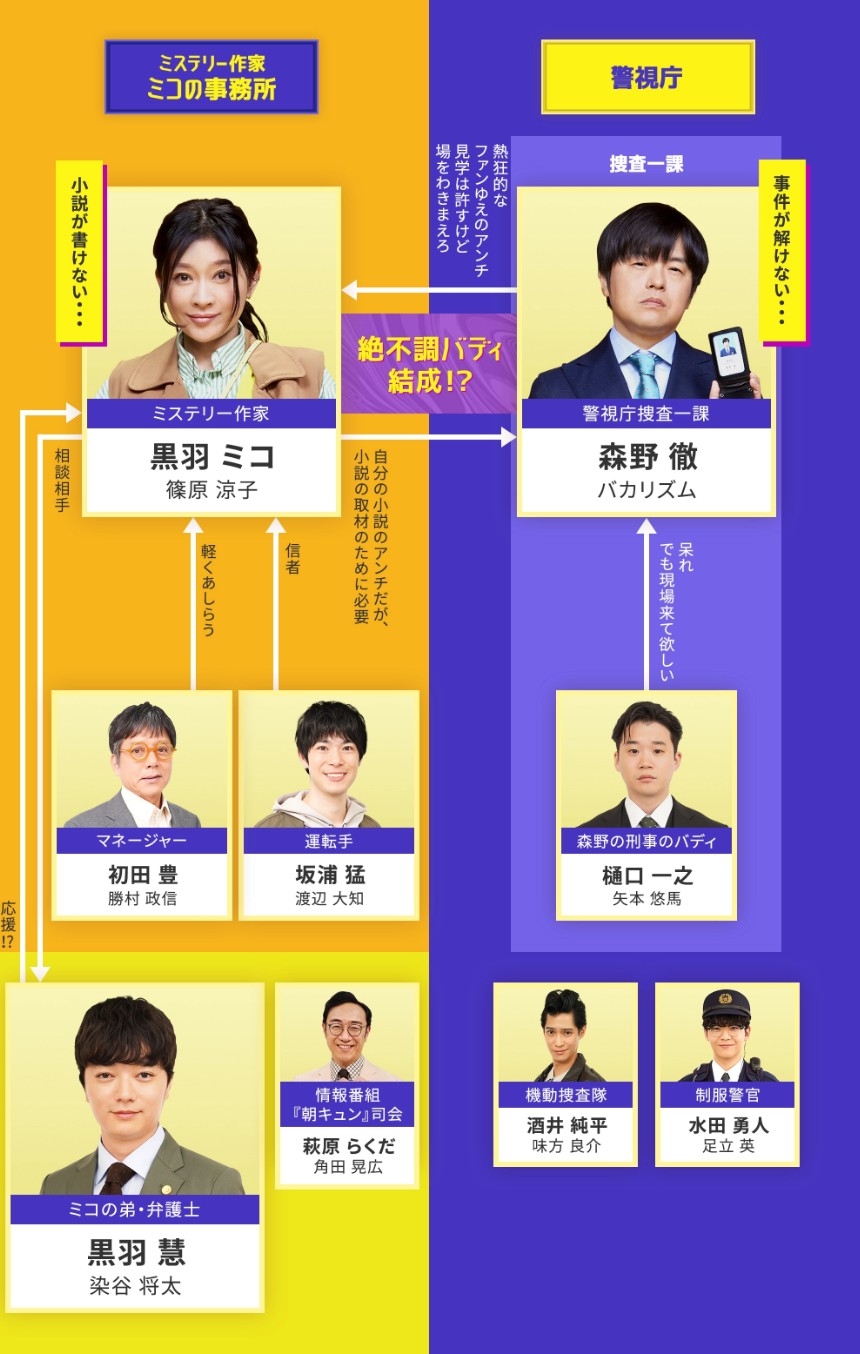 [일드다시보기 추천] 입스 등장인물, 인물관계도