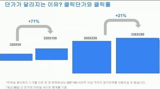 사이트 수익