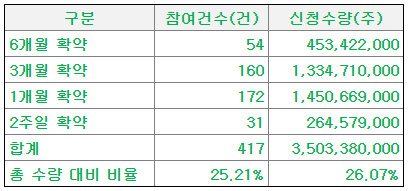 샘씨엔에스 의무보유확약