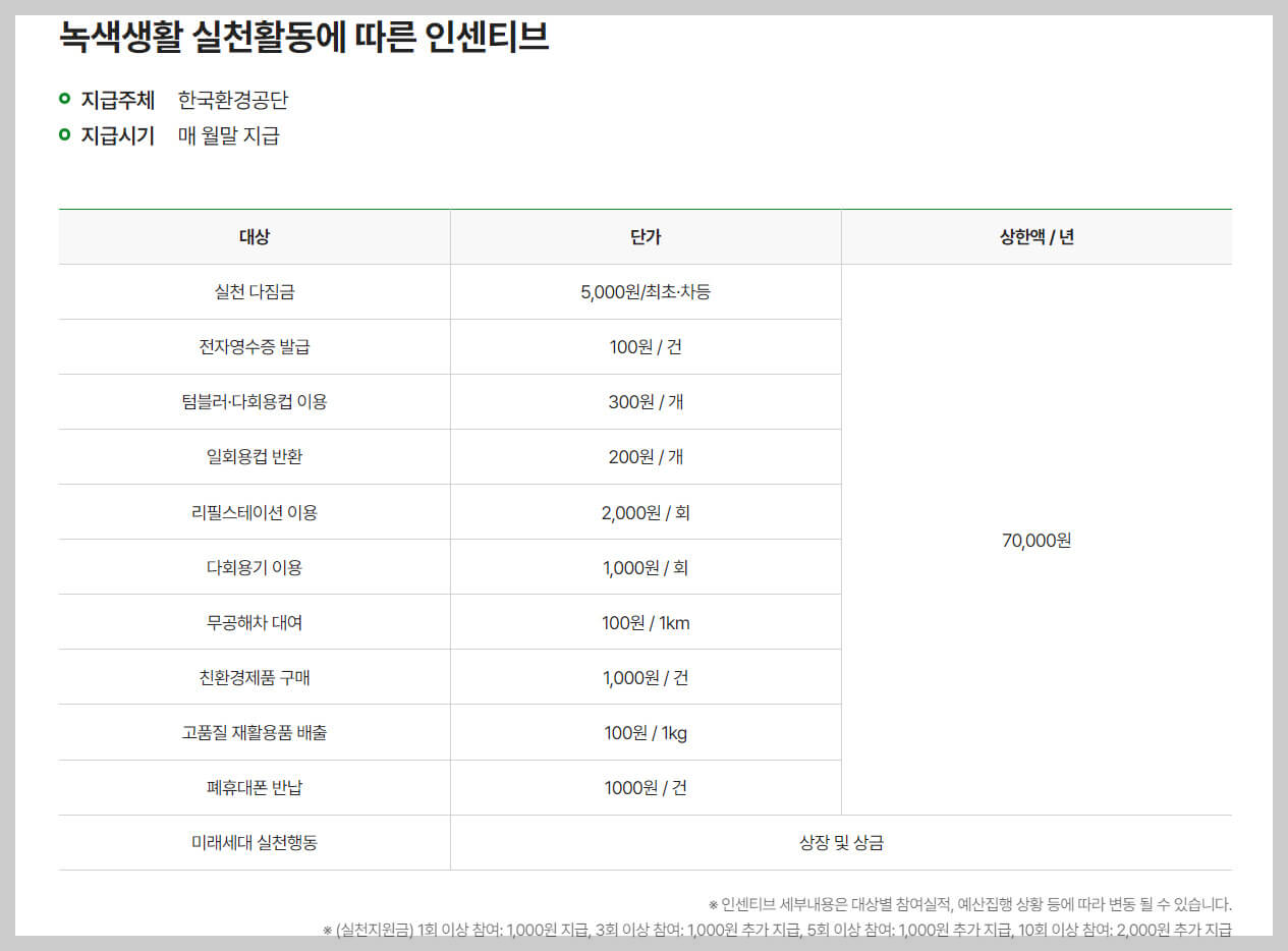 인센티브 안내