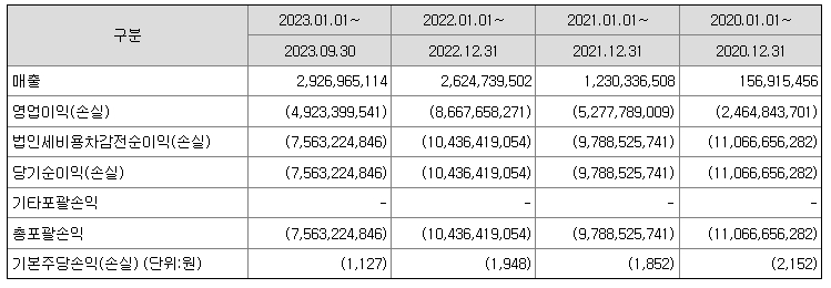 아이엠비디엑스 재무정보