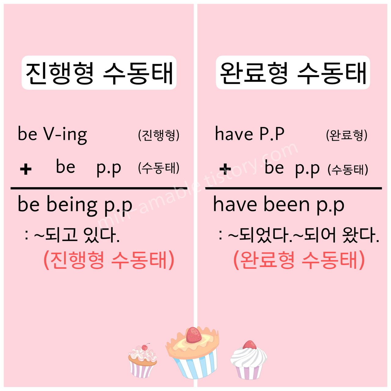 진행형 수동태, 완료형 수동태