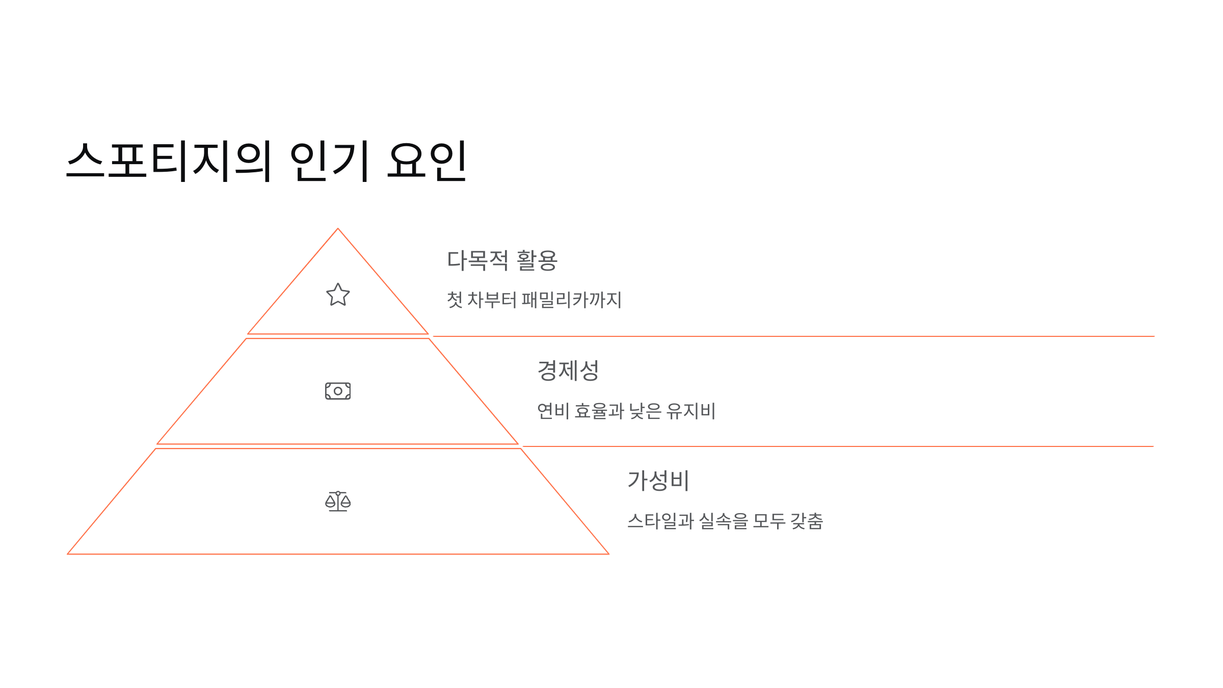 🚙 2025 스포티지, 실용성과 세련된 디자인으로 다시 한번 인기몰이 🔥