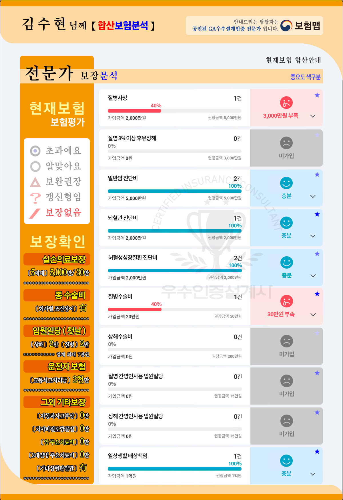 김수현님 보험 상세분석