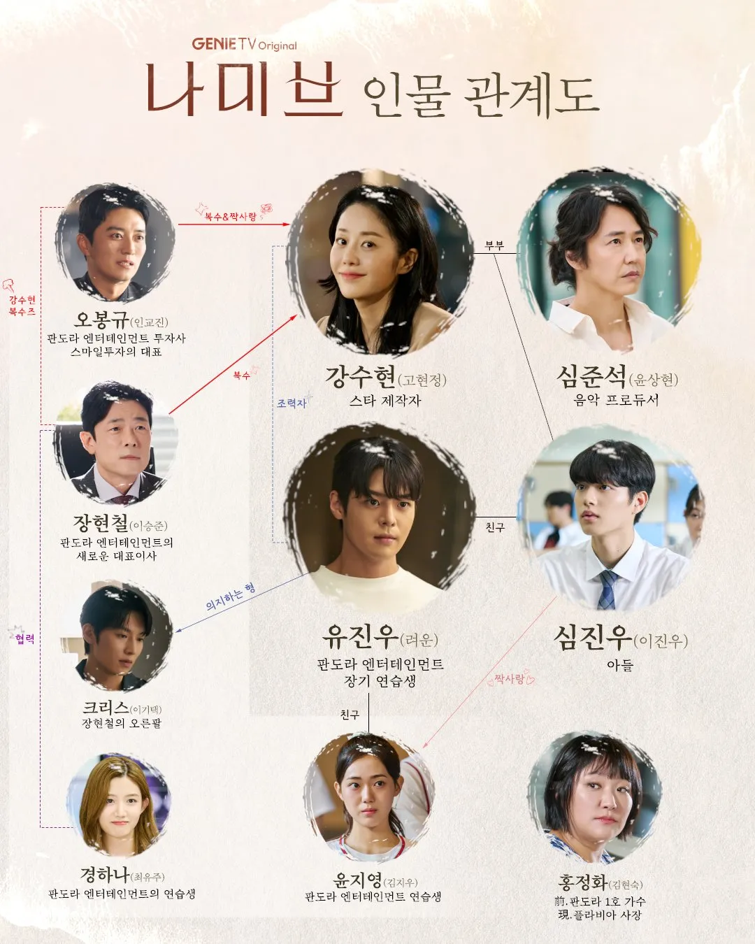 나미브재방송 나미브뜻 등장인물 총 정리