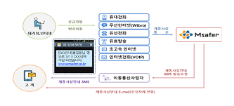 휴대폰 명의도용 방지 서비스 바로가기