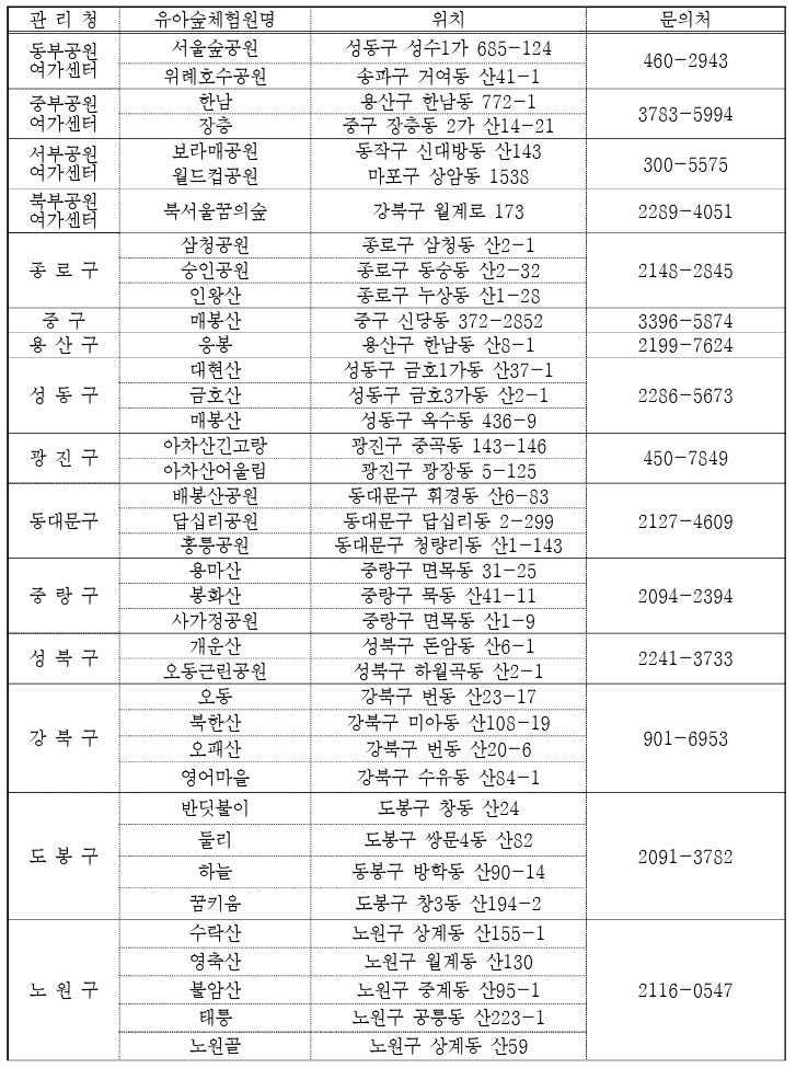 서울시-유아숲체험원-시설-현황-유아-숲체험-서울-숲체험원-1