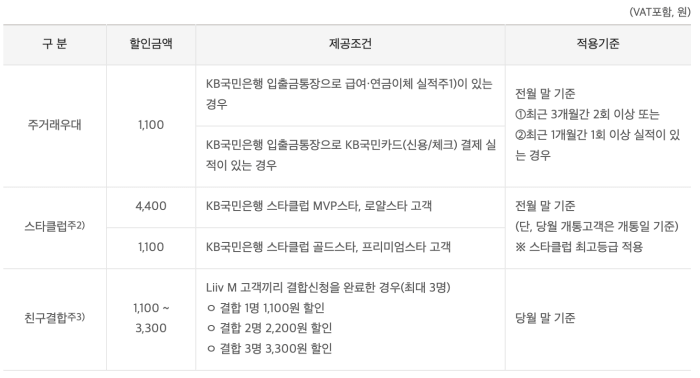 1) LTE 든든/든든무제한 요금제 할인혜택