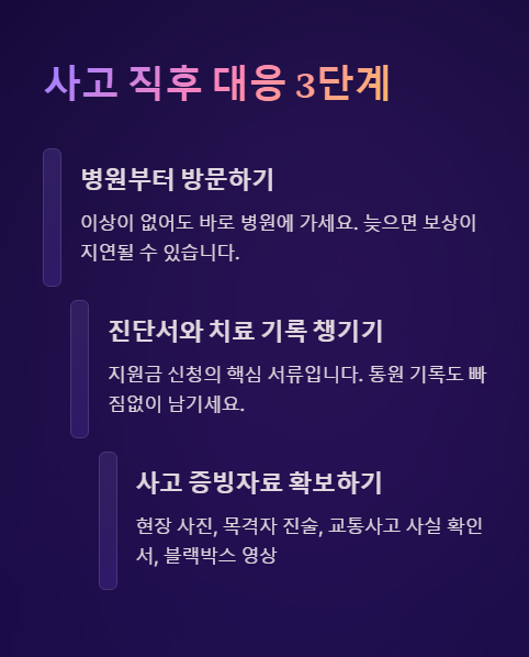 사고 직후 대응 3단계
