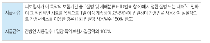입원간병인사용특약(요양병원) 지급 사유