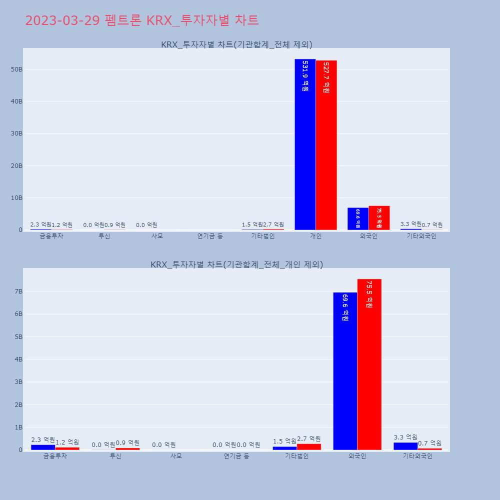 펨트론_KRX_투자자별_차트