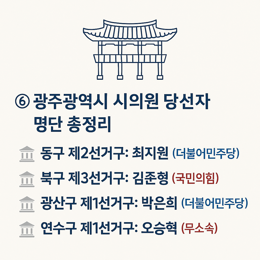 ⑥ 광주광역시 시의원 당선자 명단 총정리 - 정리사진