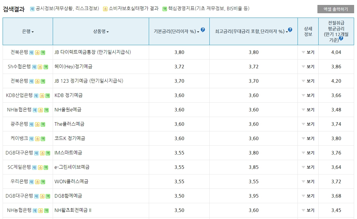 높은 금리 예금상품