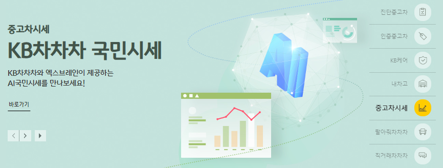 중고차 매매 사이트 TOP5, 이용방법, 주의사항