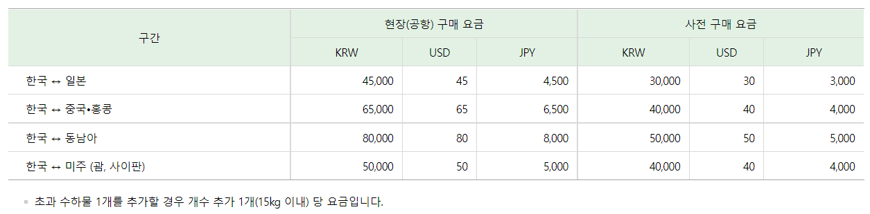 에어서울 위탁 수하물 사전 구매 할인 요금