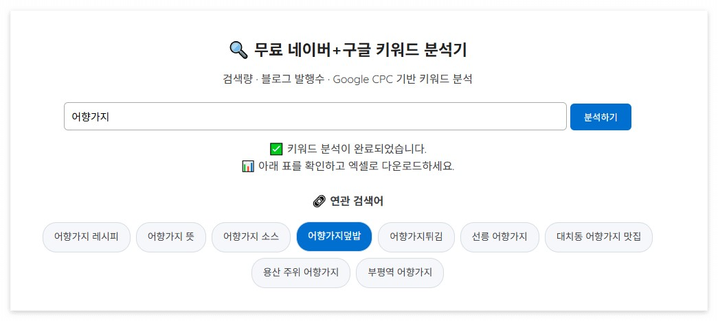 깔끔하게 만들어진 키워드 분석 도구 모습