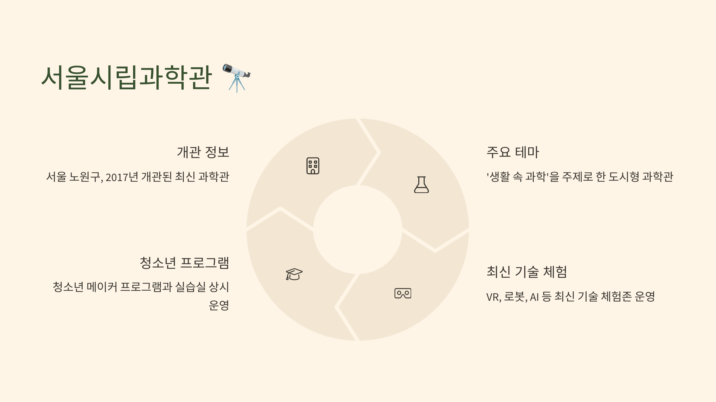 서울시립과학관