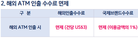 해외 ATM 인출 수수료 면제 (표)