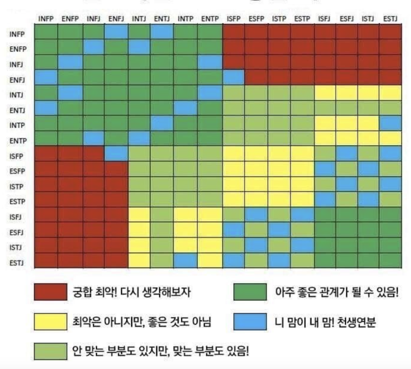 MBTI 궁합 : 친구 연인 최고 최악의 궁합(+2023)